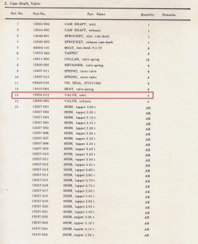 Preview: VENTIL EINLASS 900CCM "VESRAH"