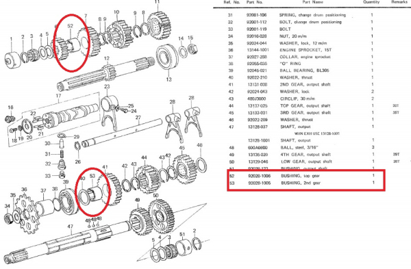 BUCHSEN SET 2.+5. GANG