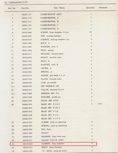 GASKET FLOAT CHAMBER 1972-73